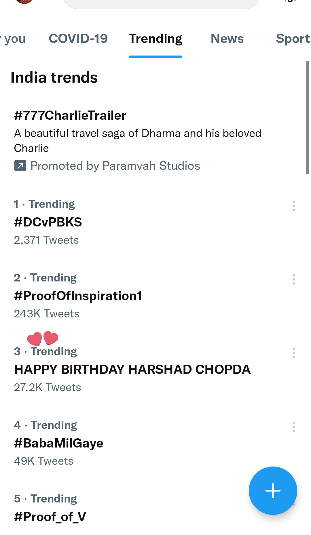 No.3 

HAPPY BIRTHDAY HARSHAD CHOPDA 