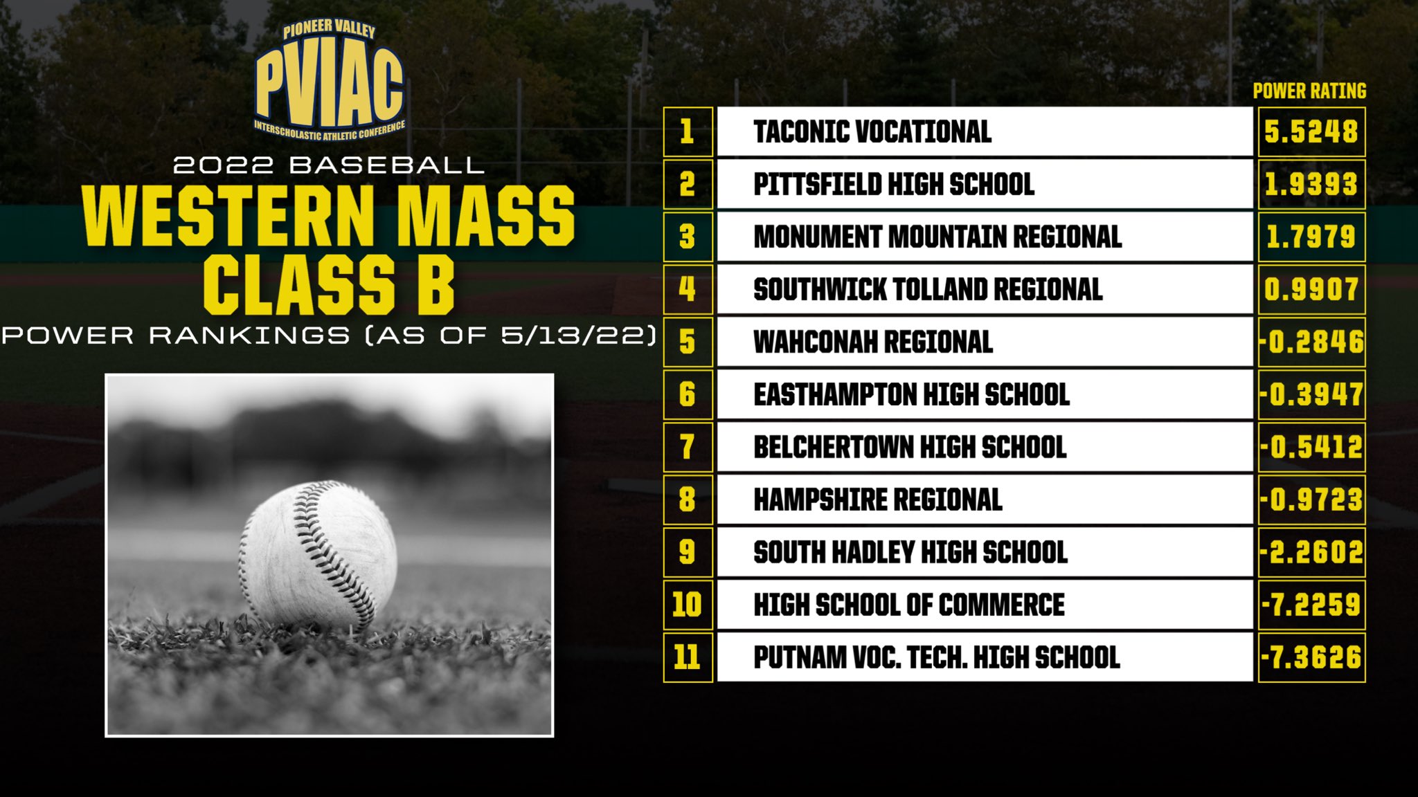 Hampshire Regional Athletics on Twitter "The latest MIAA Power