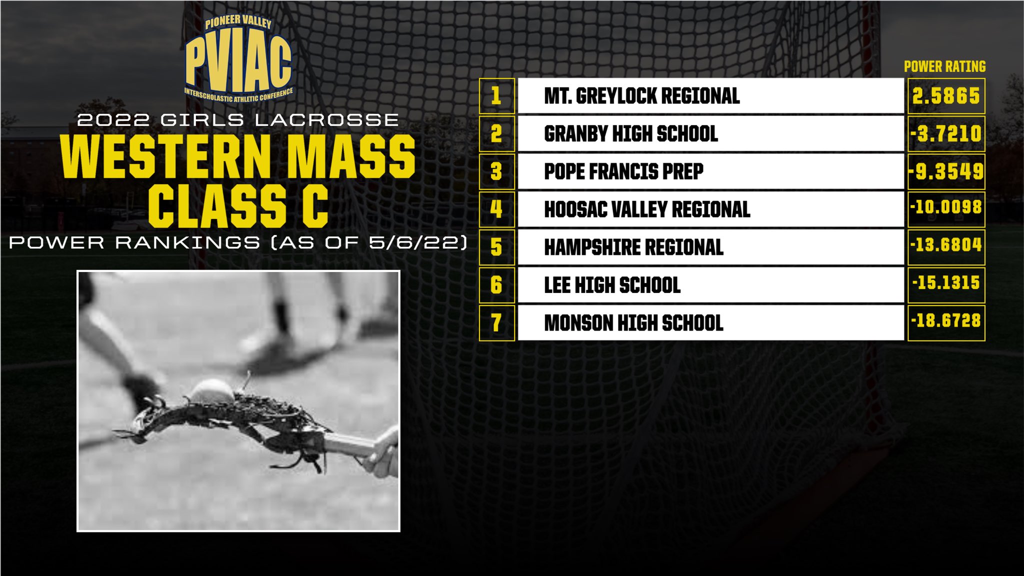 Hampshire Regional Athletics on Twitter "The latest MIAA Power
