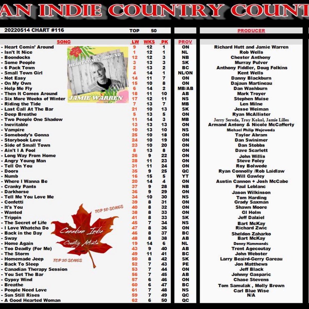 Canadian Indie Country Countdown tweet media