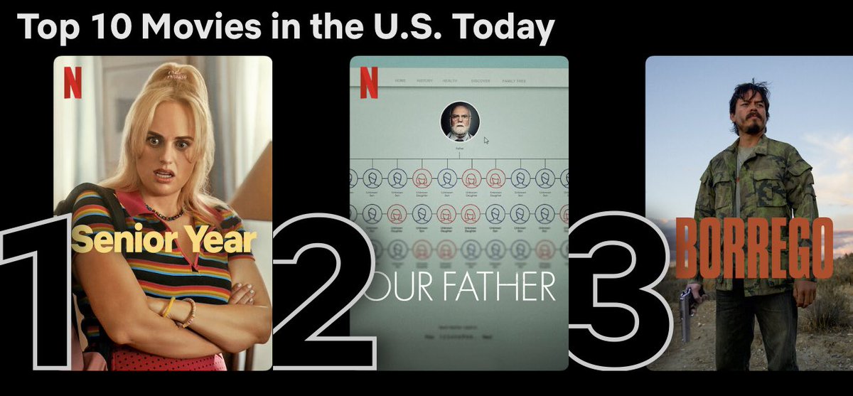 borregofilm's tweet photo. #3 @netflix https://t.co/giVNyI903C