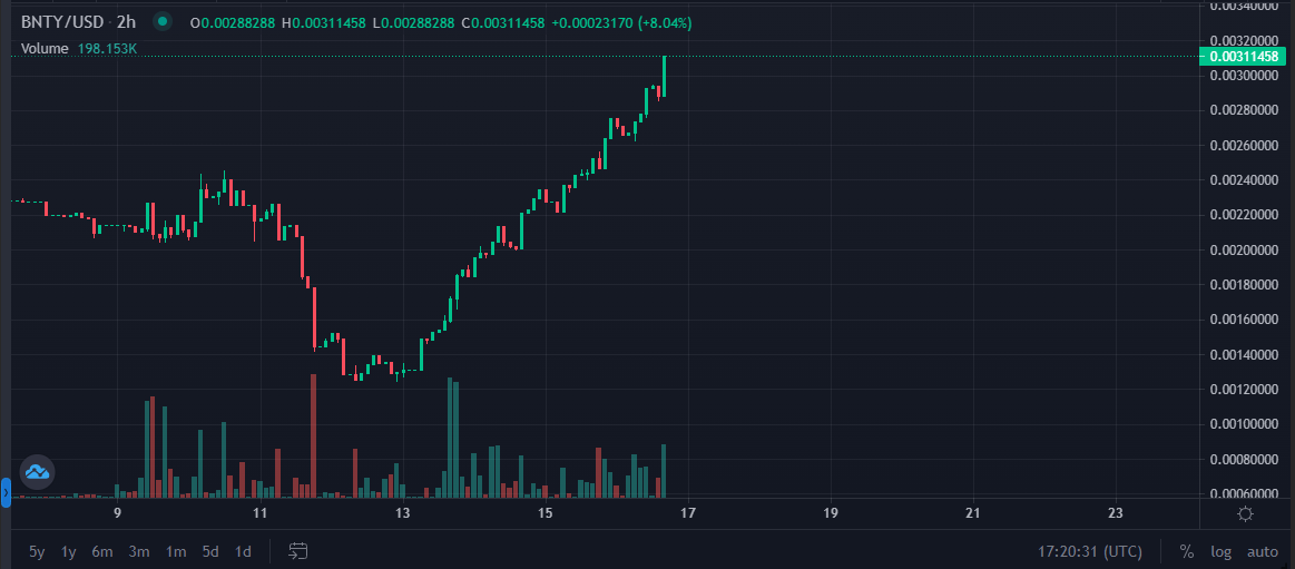 exorc1stNFT's tweet image. That moment when you keep delivering 
utility...

after utility,

after utility, ...

@BountyHunterNFT @BountyDAO 
@BHSG_BeaconBois 

#SolanaNFTs #ETHNFTs 
#BNTY #SolanaAirdrops