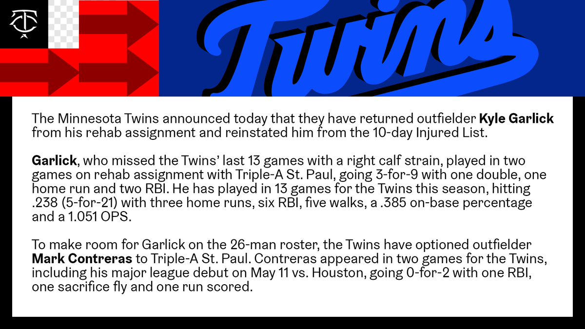 Twins's tweet photo. #MNTwins announce the following roster move https://t.co/tlqcLeVLii