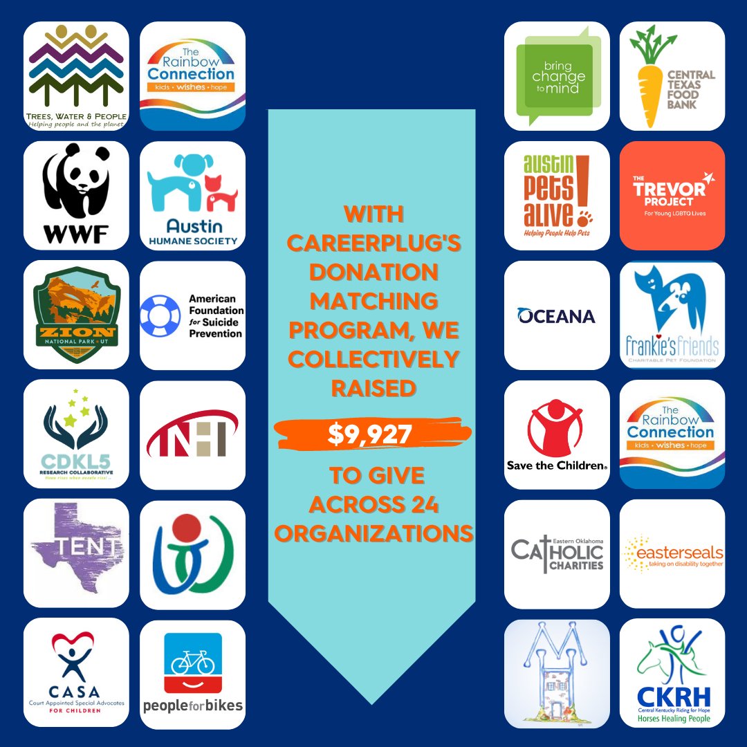 CareerPlug's tweet photo. This month, we kicked off our first #GiveBackWeek at #CareerPlug and couldnβt be prouder of how our team came together to do our part.π€π
We accomplished quite a bit β in fact, we raised $9,927 to donate across 24 organizations!
See our full recap below! #teamwork #giveback https://t.co/3DtfzCPJ5o