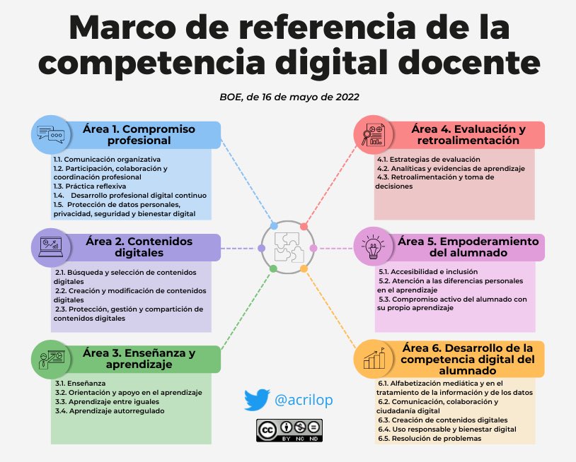 Marco de Referencia de la Competencia Digital Docente #MRCDD #CompDigEdu

🔗 boe.es/diario_boe/txt…