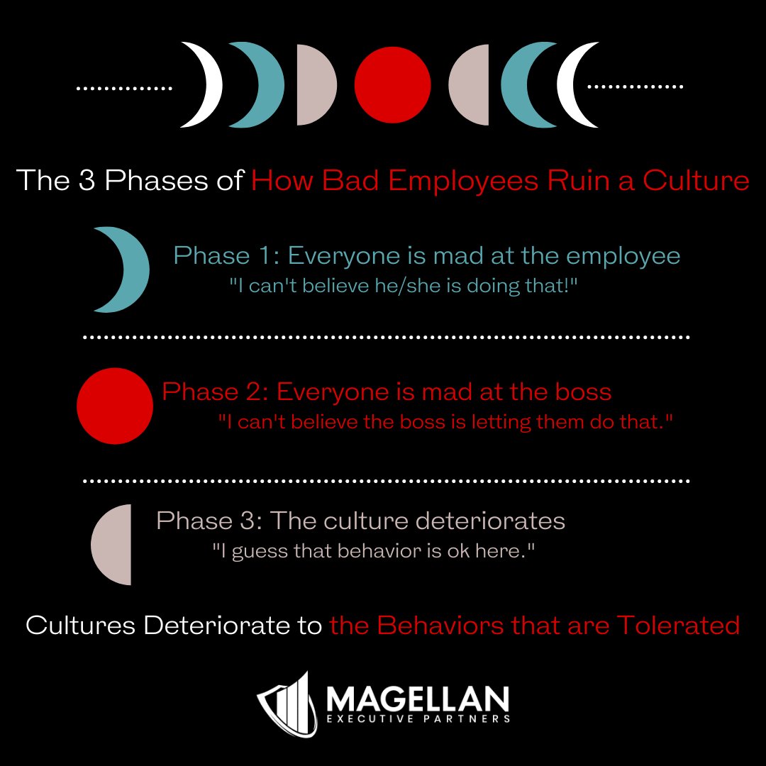 MagellanExecs's tweet photo. How is your company culture? Want to make changes or get feedback but don't know how? These things don't happen overnight, we can help! https://t.co/GxuBzZuZns
.
.
. 
#companyculture #culture #magellanexecutivepartners #magellan #leadership #executives #csuite  #executive #leader https://t.co/p5Fd0k2cEt