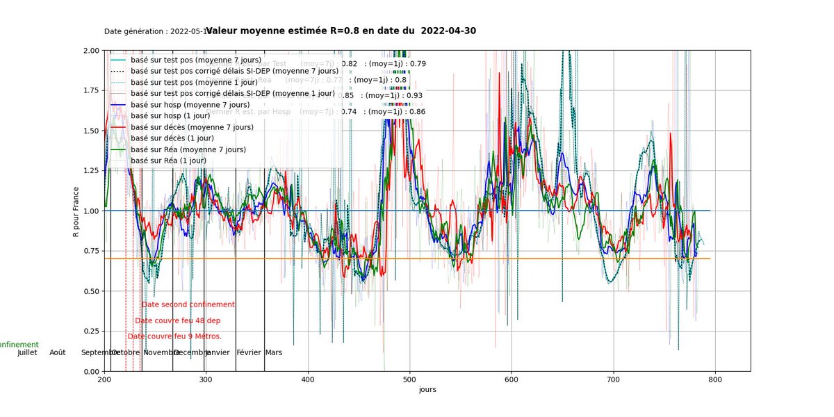 Covid stats tweet media