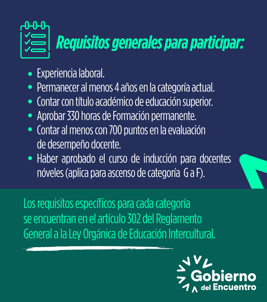 👨🏻‍🏫 Se extiende hasta el 16 de mayo (23h59), el proceso de registro y aceptación de categorías de Ascenso Docente, con el fin de garantizar que los maestros que cumplen con los requisitos puedan acceder.
 
📌 Más información ➡️ bit.ly/AscensoDocente
 
#FuertesPorLaEducación