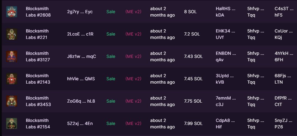 CaraSunaz's tweet photo. When the research grinding starts to pay off, been on good form recently supporting strong teams. Bear market?

@ReptilianReneg  @ 5.5 SOL
@okaybears @ 39.36 SOL
@smokeheadsnft @ 4.6 SOL
@BlocksmithLabs @ 7.5 SOL

What are your best buys so far this year?? What did i miss out on? https://t.co/w9vQx6RjKw
