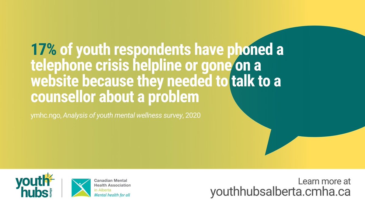 CMHA_AB's tweet photo. CMHA, Alberta Division's Youth Hubs provide youth aged 11-24 with youth-friendly, prevention focused environments that integrate wellness, addiction and mental health services. Learn more: https://t.co/8hwy3sJ17I.
#abmentalhealth #peersupport #mentalhealth #youth https://t.co/3MVJLmsoEt