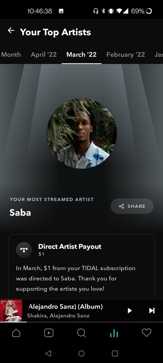 itsCASP3R's tweet photo. Every month of 2022, @sabaPIVOT has been my top artist on @Tidal π₯π₯π₯
Gotta stay supporting #pivotgang & #fewgoodthings βπ½ https://t.co/k3KyUiMkZw