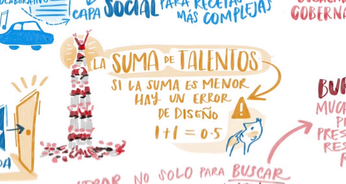 BlancheEllisArt's tweet photo. vignette from last weeks graphic recording with @la_upc with a talk on the subject of Collective Intelligence by @arey
#graphicrecording #livescribe #visualthinking #visualharvest #graphicharvest #collectiveintelligence https://t.co/eGA0rKJnyh