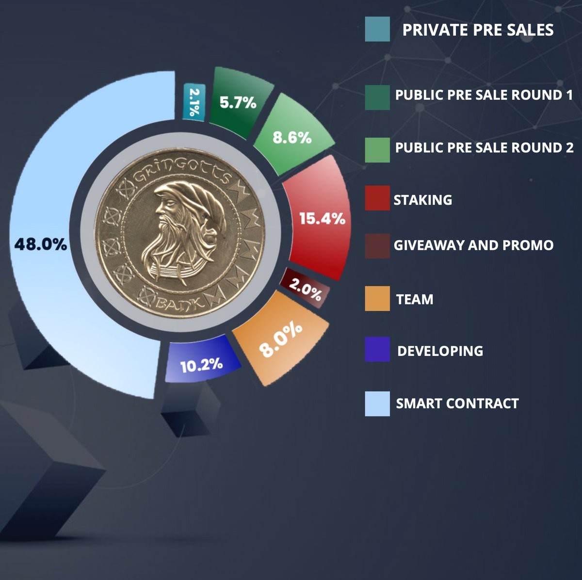 🚀GRINGOTTS  TOKEN MAIN UTILITY🛎
🛠it will be used as a crypto payment for different freelancing platforms.The first one it is GTTlink.
GTTlink a trusted platform from which everyone can benefit from using it.
as a user you're able to buy freelancing services with $GTT or egld🛠