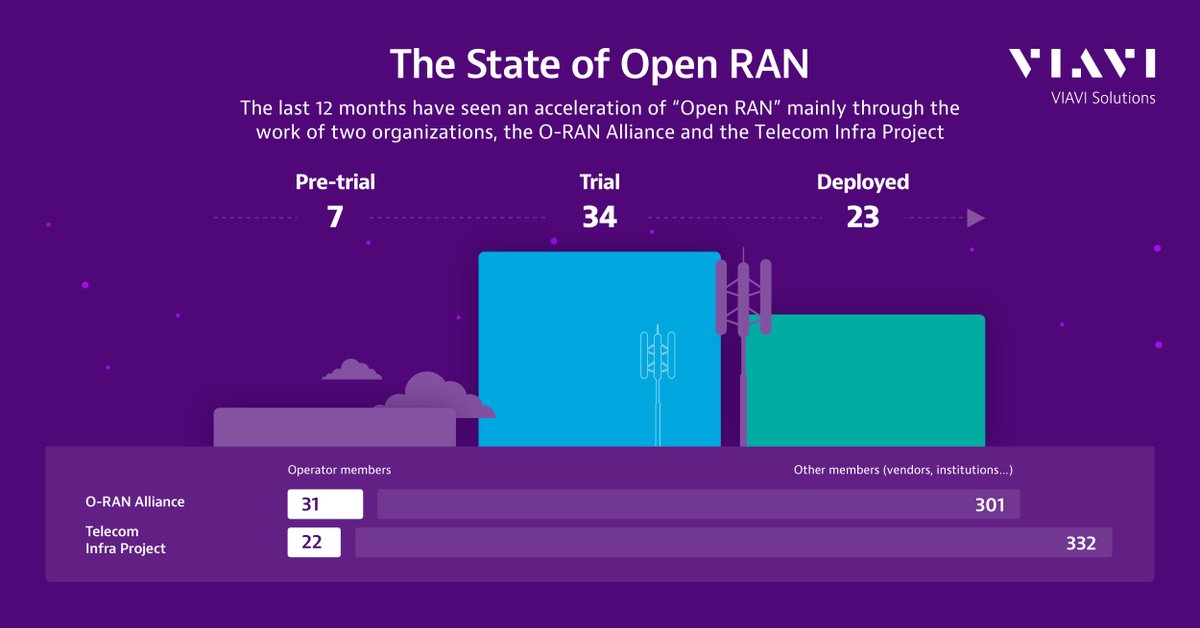 VIAVI Solutions tweet media