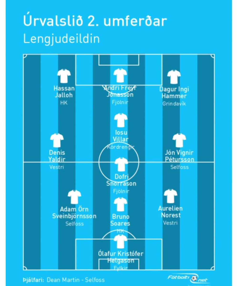 GSpelaragentur's tweet photo. Team of the week 🇮🇸 
@DenizYaldir14 ✈️ https://t.co/AC1mcr7YtG