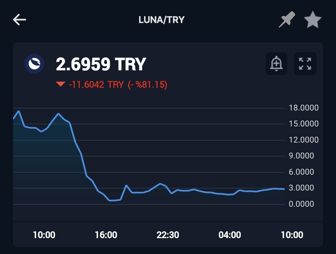 Bu Seneryo Asla Unutulmasın Dikkatli Yatırımlar Yapın #Btctürk