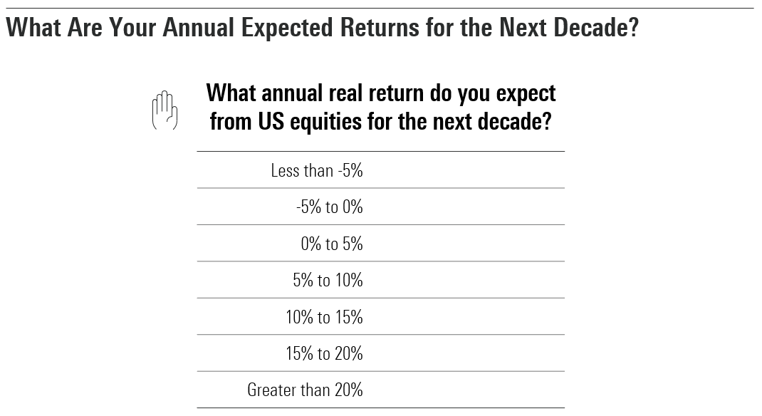 MorningstarInc's tweet photo. During our product session, "Investing Amid Turbulence" we are discussing with the audience, "What annual #expectedreturns do you expect for the next decade?"
Join us as we dive deeper into thinking about the future.
#MICUS #ManagedPortfolios https://t.co/5tqwK5Zs9i