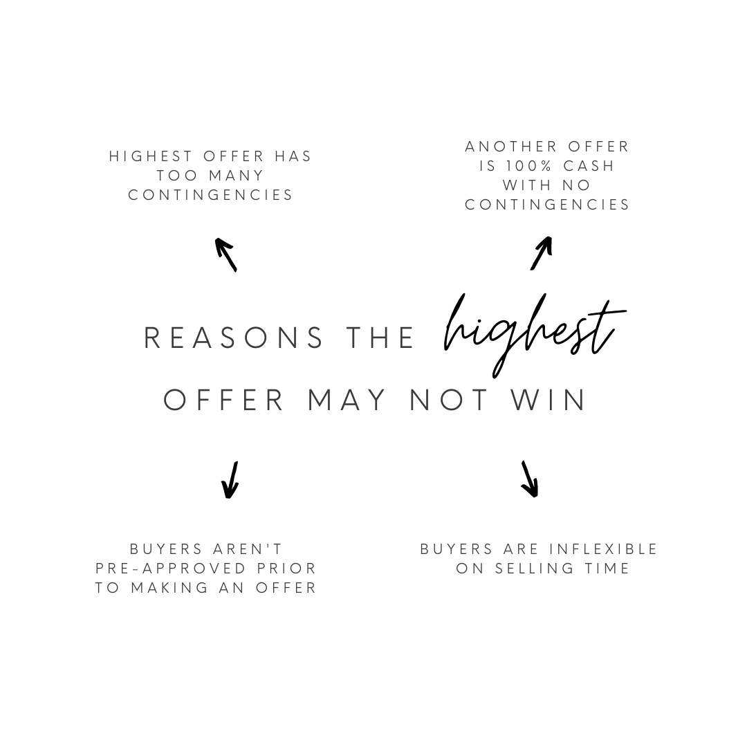 ERAJustinRealty's tweet photo. Let’s get real. Buying and selling a home is serious business!

Naturally, most people would prefer that their offers were accepted! If you’ve got a solid idea of what could go wrong, you can prepare for these situations ahead of time—so it’s not as much of a letdown. https://t.co/8nFzNsecZT