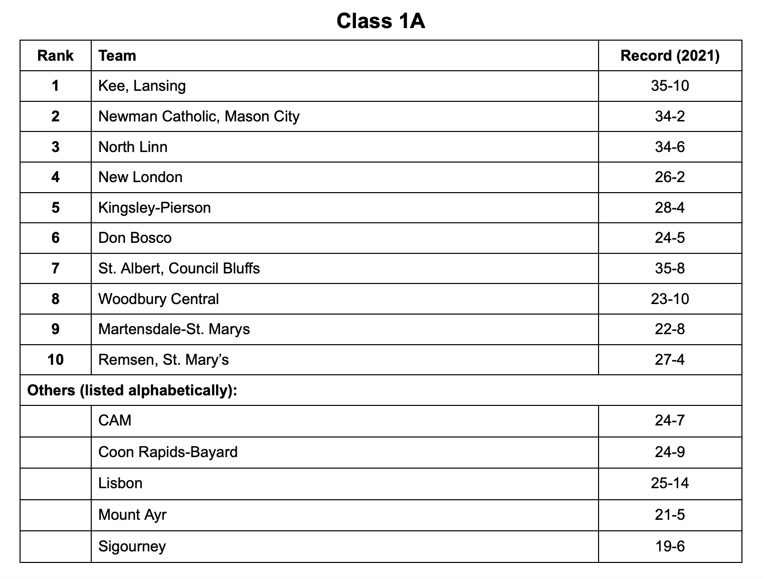 Iowa High School Baseball on Twitter "Iowa High School Baseball