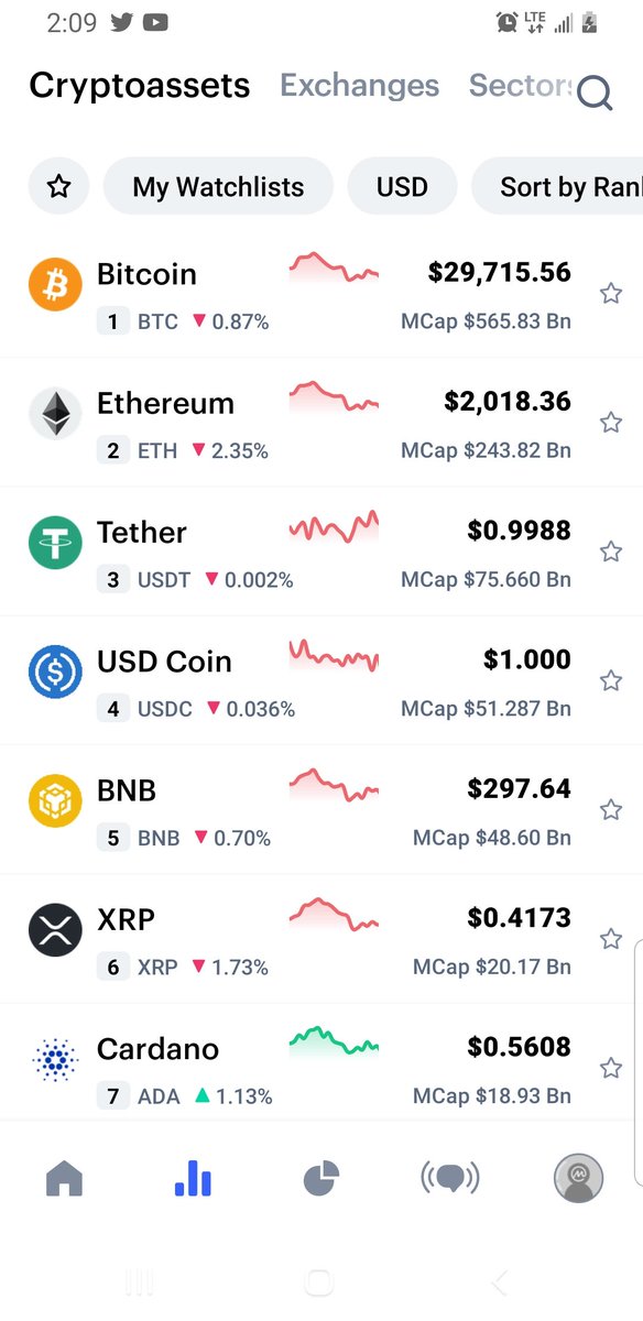 SAFEMOO14722391's tweet photo. #SAFEMOON #dogecoin #shibainu #BabyDoge #EverRise #EverGrowCoin @BitRiseToken #CrypterToken @rocketbusd #aiditoken #enhancetoken #Rreflecto #XRP #ADA $ECOIN #etherium #rematicegc #cronodes #bitcoin Here we go again! Everything red! Bitcoin needs a good news to force a Bull Runs! https://t.co/bQfaIIixac
