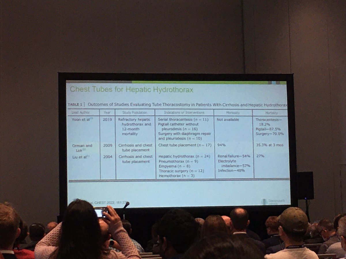 ipmfellows's tweet photo. For hepatic hydrothorax, pigtail insertion results to a mortality rate of 87.9% vs thoracentesis (18%) vs ipc (2.5%) #ATS2022 https://t.co/UbvavVsk3D