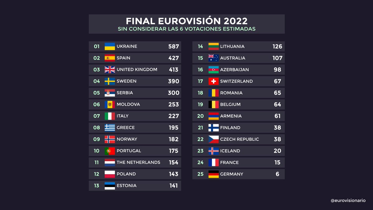 Eurovisionario tweet media