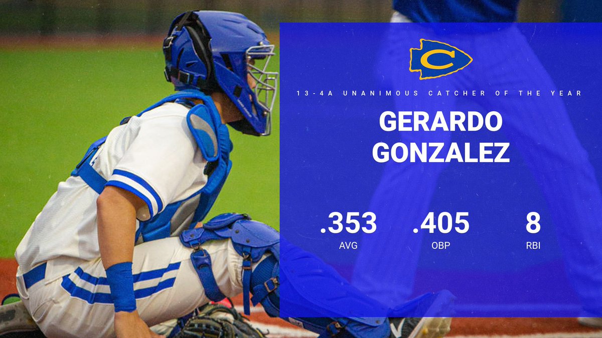 Brave_Baseball's tweet photo. UNANIMOUS Catcher of the Year!
Proud of you @Gerardo39175471 https://t.co/PApCUNKLpW
