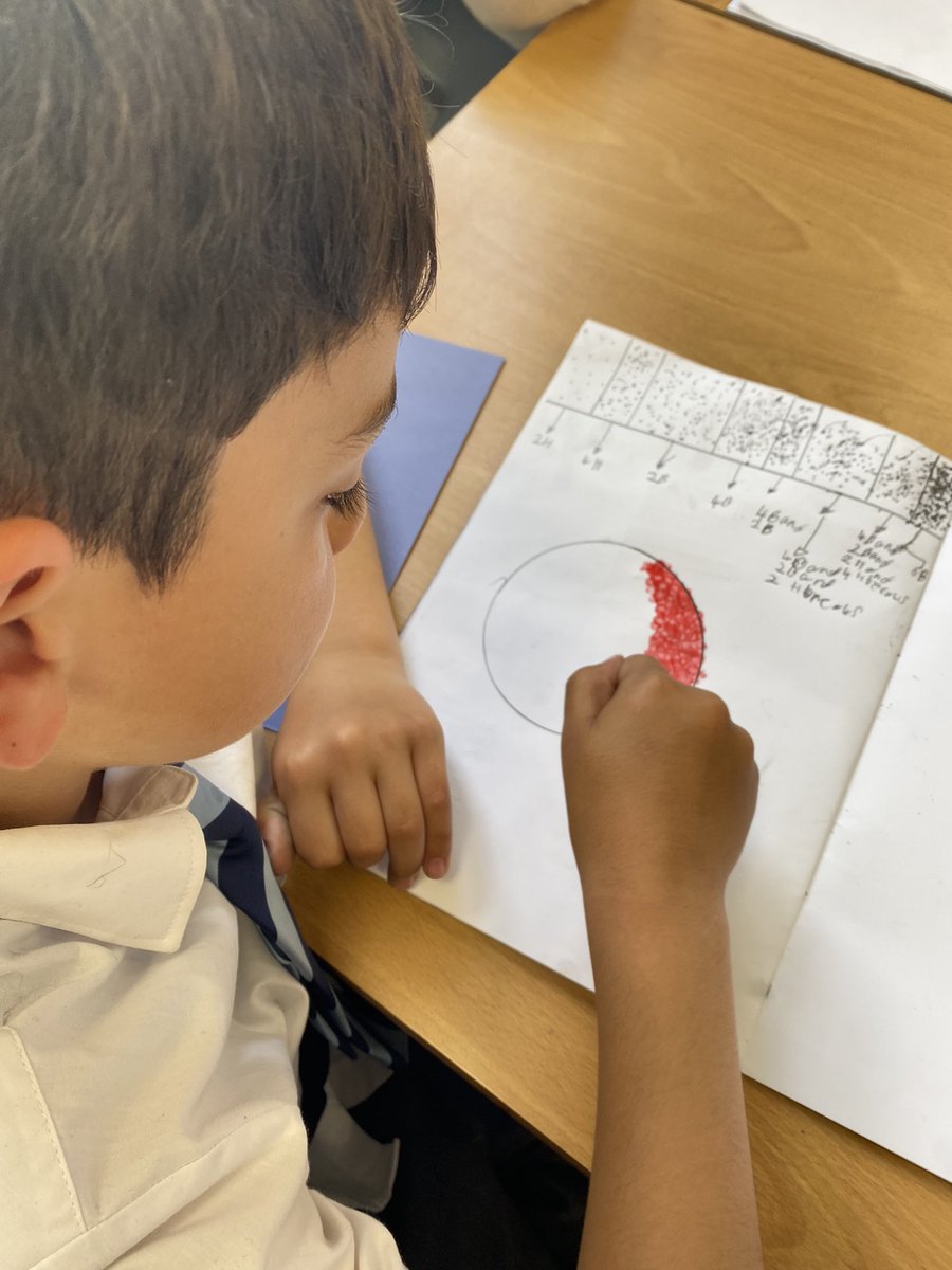 We loved using cotton buds with paint today to develop pointillism. We looked at how pointillism can develop from light to dark. #smithdownart