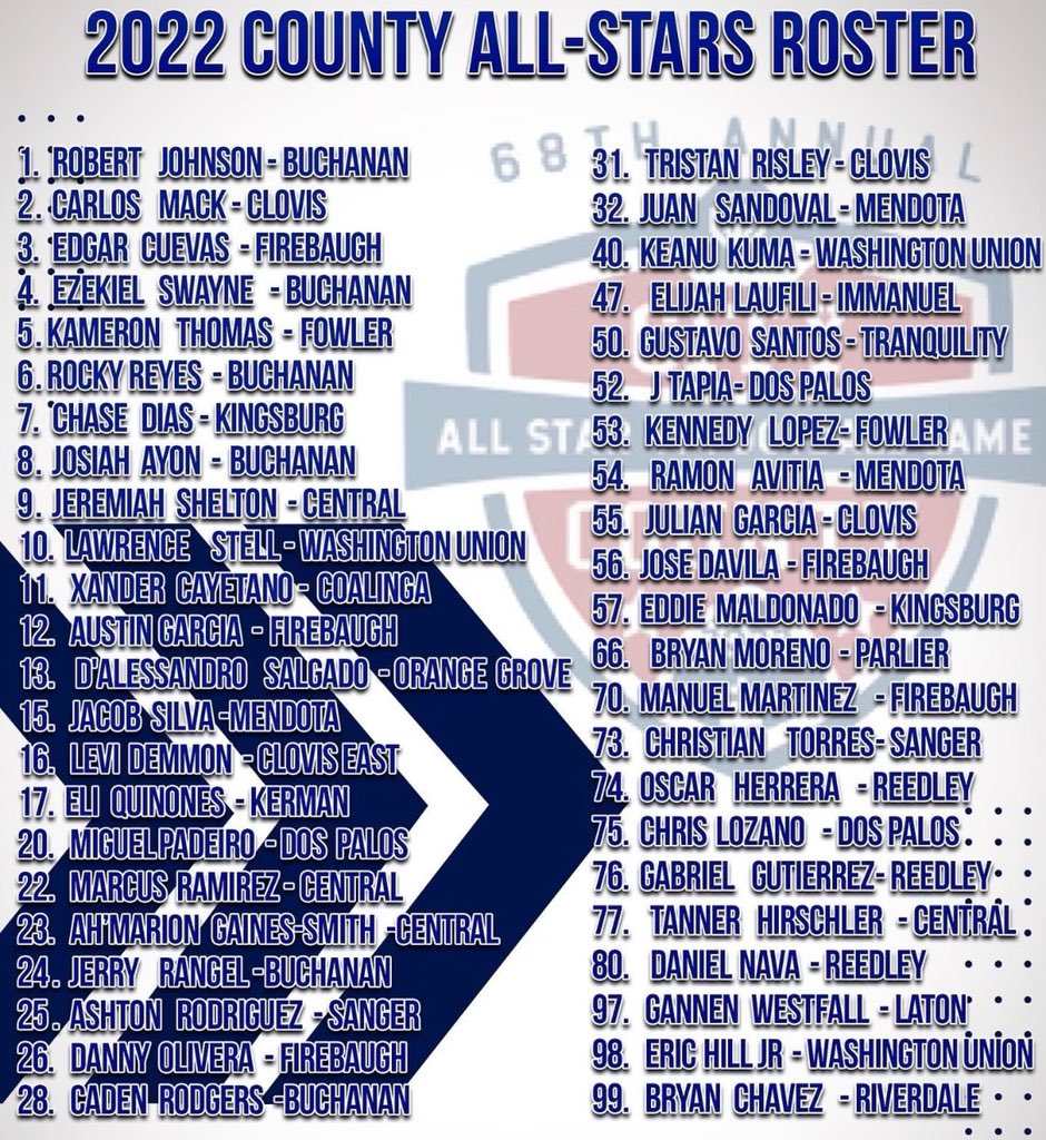 We are excited to announce that Kerman’s own Eli Quinones has been selected to the 2022 Football County All Star roster. He will play in the city/county all star game on Friday, June 17th 2022 at Mclane Stadium at 7:30pm. Congrats Eli!