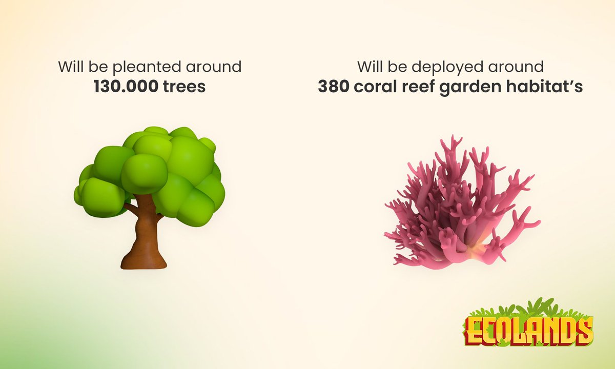 EcoLandsCNFT's tweet photo. Did you know that a sold out at EcoLands means planting about 𝟭𝟯𝟬.𝟬𝟬𝟬 trees and deploying 𝟯𝟴𝟬 synthetic coral reefs?

They'll be actions that will stay in our memory forever, and will be possible with your help, travelers 🌿💚

#CNFT #NFT #NFTs #Cardano #Metaverse https://t.co/eeu9eWUfBj
