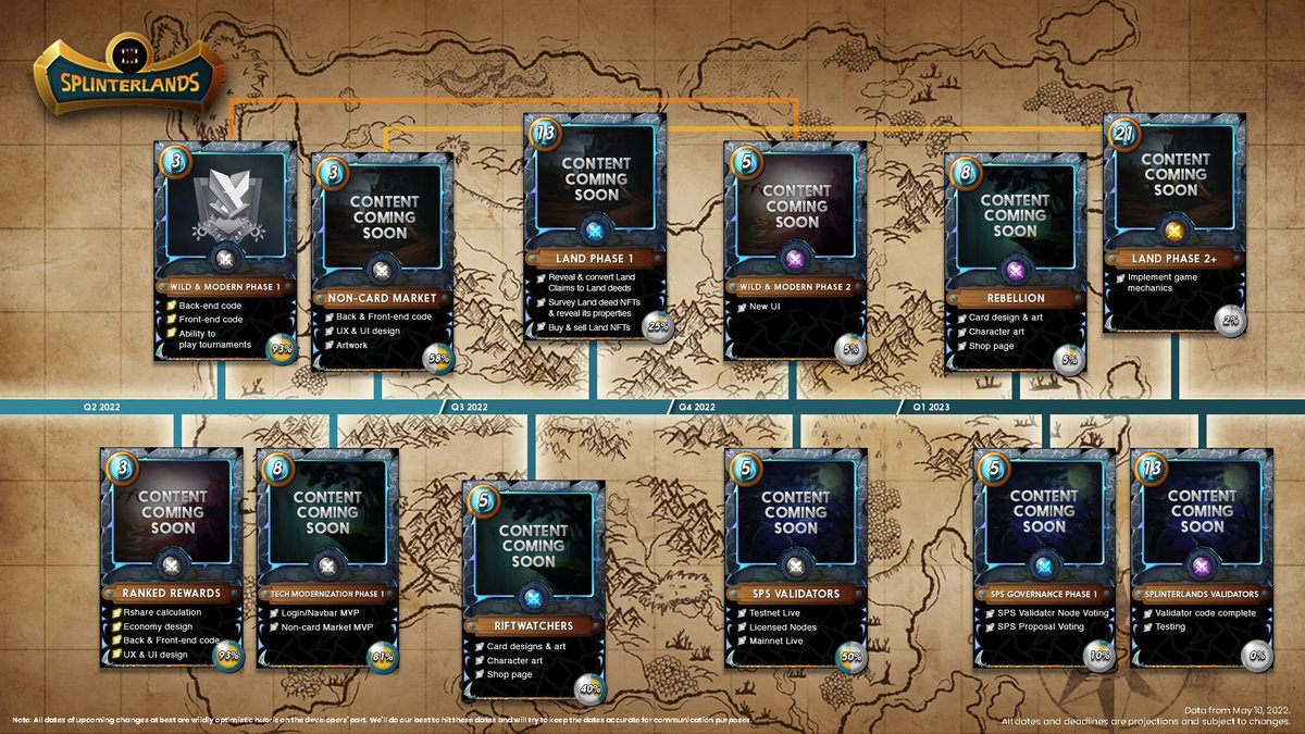 splinterlands's tweet photo. Time for an update on the Roadmap! You can keep up with progress and what we're working on at the link below:
#splinterlands #sps #playtoearn #GameFi‌ #p2e
https://t.co/pGa2tEbcap https://t.co/CtwD4RmFzE