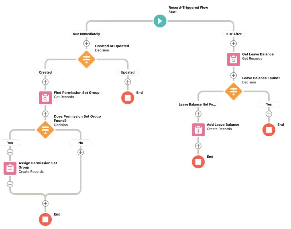 automationchamp's tweet photo. Check out this article to learn how to avoid MIXED DML errors in Flow. 

𝐑𝐞𝐚𝐝 𝐇𝐞𝐫𝐞 - https://t.co/esv7QZvVio

#Salesforce #AwesomAdmins #SalesforceFlow #100daysofcode #trailhead #FlowOhana #RTpls https://t.co/BRMBEPEodi