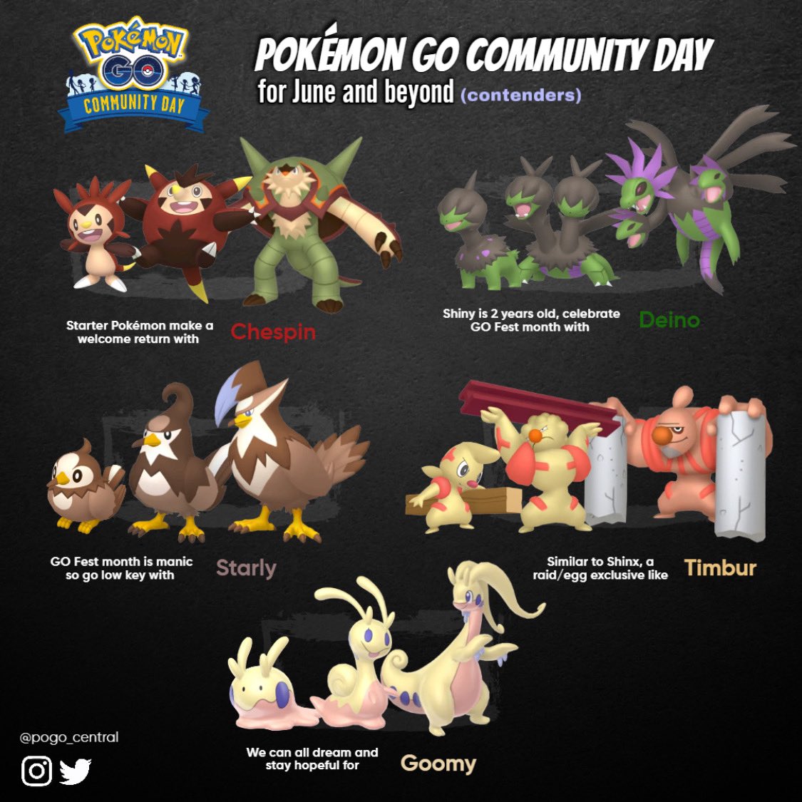 June 2022 Community Day: Deino