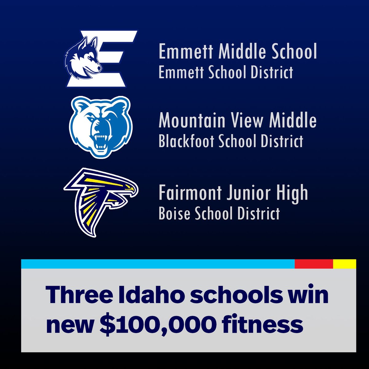 Idaho Department of Education (@iddeptofed) on Twitter photo @NatGovFit announced today that three Idaho schools have been selected to receive a state-of-the-art $100,000 DON’T QUIT! Fitness Center! Congrats Emmett Middle <a href="/Emmett221/">Emmett School District</a>, Mountain View Middle <a href="/BlackfootSD55/">Blackfoot SD #55</a>, & Fairmont Junior High <a href="/BSDEducation/">Boise School District</a>!
sde.idaho.gov/communications… @NatGovFit announced today that three Idaho schools have been selected to receive a state-of-the-art $100,000 DON’T QUIT! Fitness Center! Congrats Emmett Middle <a href="/Emmett221/">Emmett School District</a>, Mountain View Middle <a href="/BlackfootSD55/">Blackfoot SD #55</a>, & Fairmont Junior High <a href="/BSDEducation/">Boise School District</a>!
sde.idaho.gov/communications…