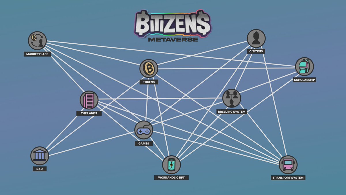 Bitizens - Play 2 Earn NFT Game tweet media