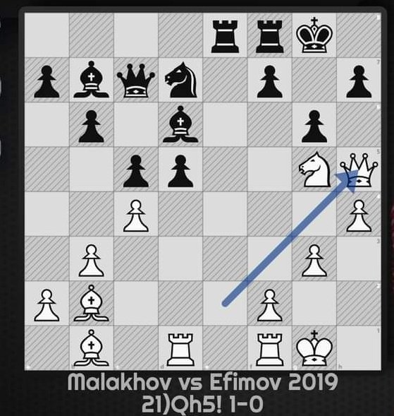 irvin_lefthand's tweet image. 👀❤️👍🏼
#ChessOn

Si negras come dama con peón, viene el mate con alfil xh7.
Y si no, mate con Dama xh7.

Hermoso
