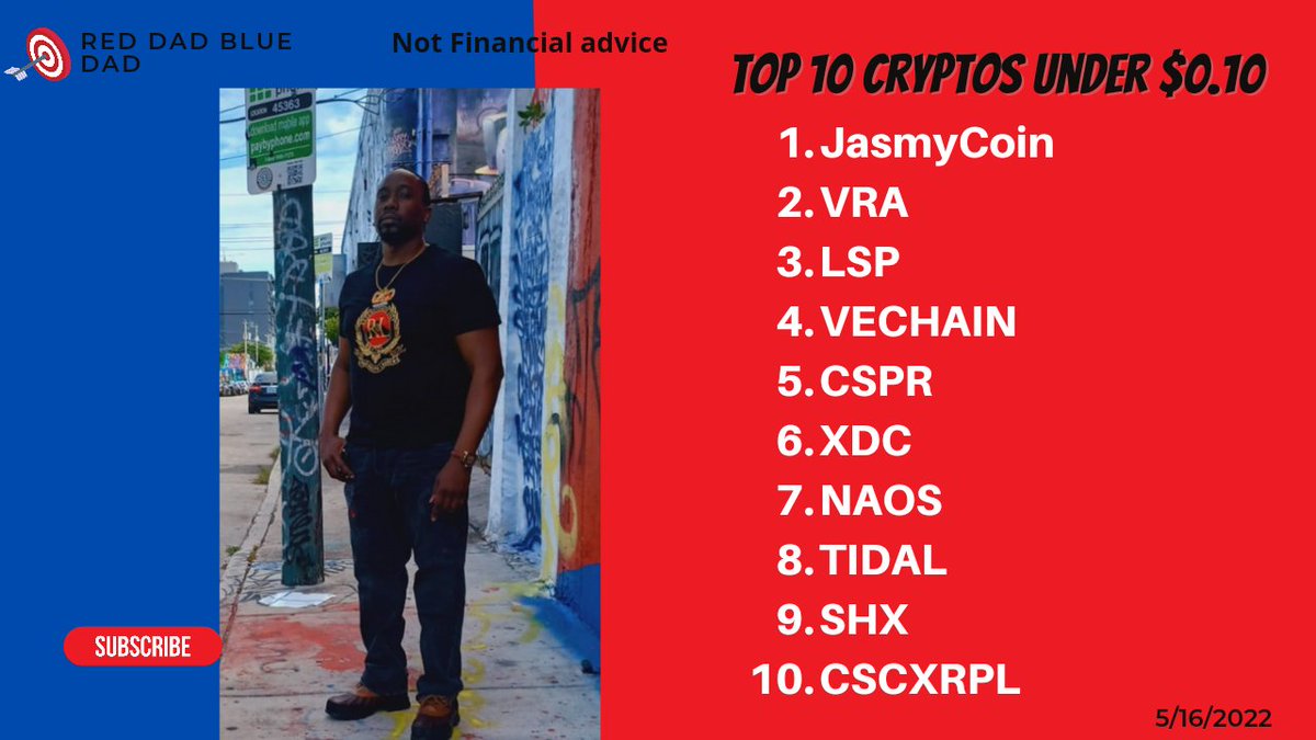 RedDadBlueDad1's tweet photo. 10 year retirement plan
1000$ in a project Challenge
What's your project or project's of choice ? @jasmycoin @verasitytech @lumenswap @vechainofficial @cspr @XinFin_Official @naos_finance @tidaldefi @strongholdpay @CasinoCoin https://t.co/RNoPlGKIYe