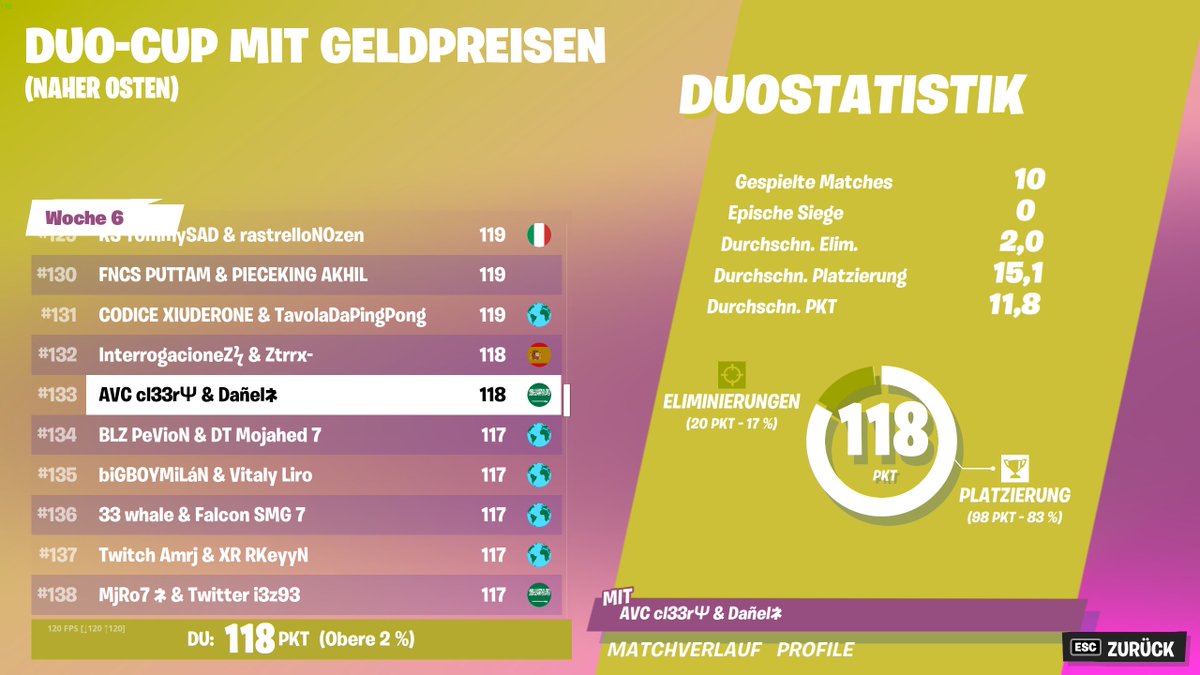 Cl33r_'s tweet photo. ended up placing top 150 @dasnisnel gg's

still lfd btw https://t.co/P2YhuuUy1o