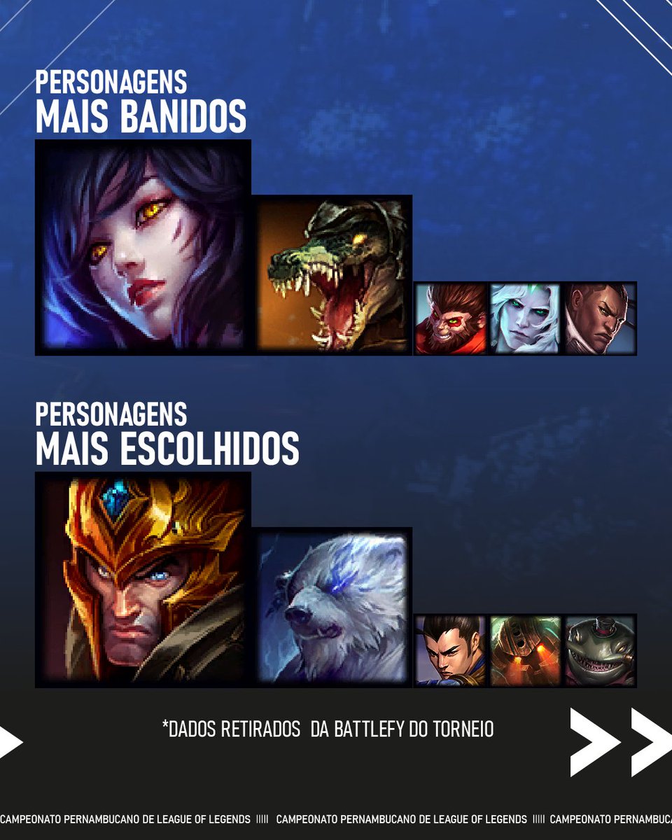 cplolbr's tweet photo. E no dia de ontem, ocorreu a loser bracket, decidindo mais 4 times para a Fase de Grupos: Red Shark, Autoestima, Reborn e GR Academy.
Para qual time vai sua torcida?
#cplol #cblol #lol #leagueoflegends #lck #lcs #lec #lpl #lolesports #lolesportsbr #esports #esportsbr https://t.co/pXdYZ4QZx6
