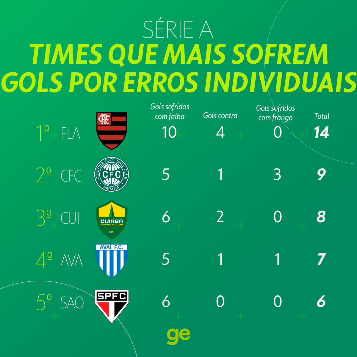 geglobo's tweet photo. https://t.co/rEx7FNzHl5