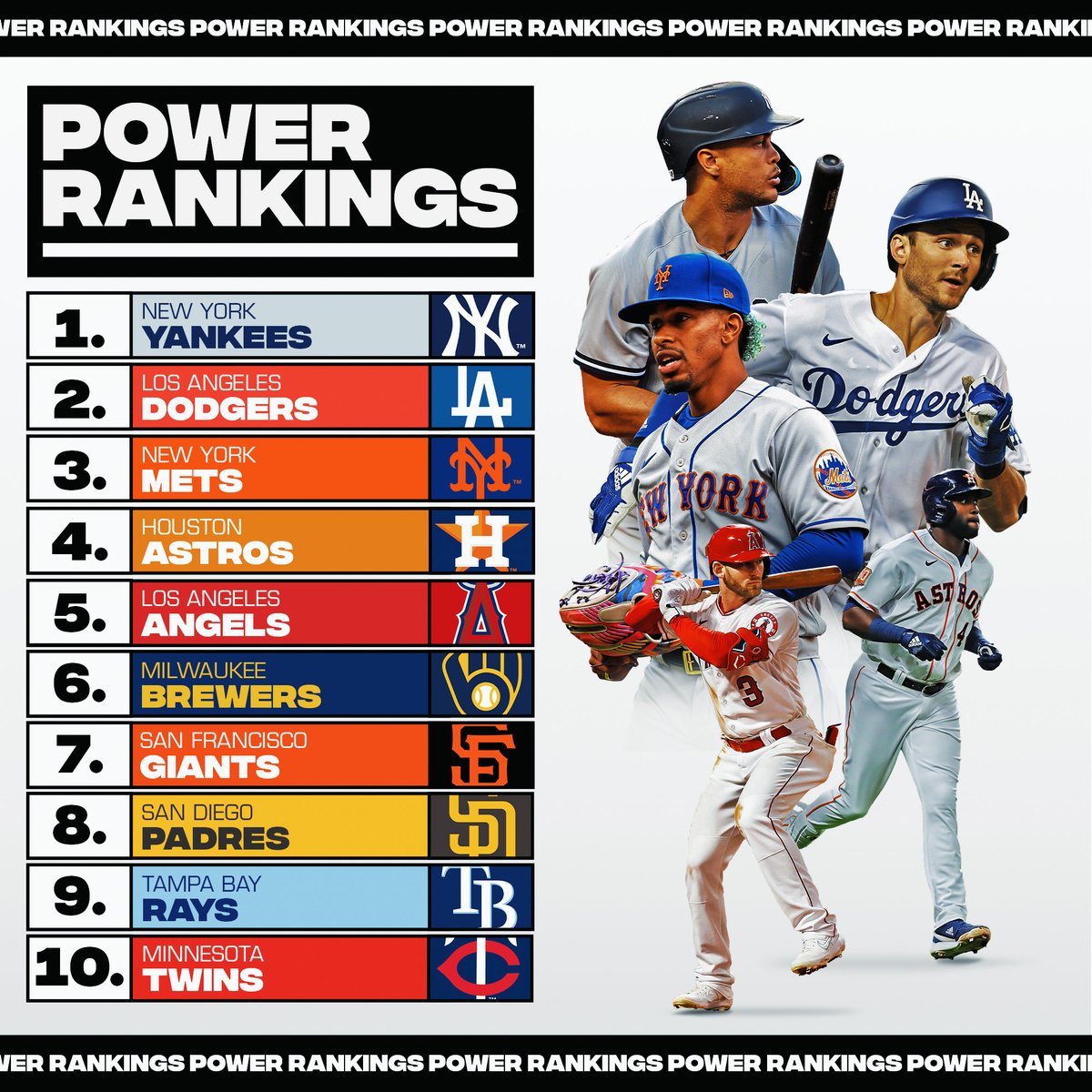 MLB's tweet photo. Start spreading the news, we've got a new number 1 this week. https://t.co/JrsdVPJ2LW