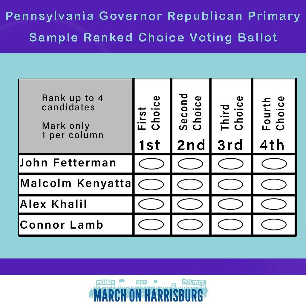 VoterChoicePA's tweet photo. We're at it again. Let's see what the Pennsylvania Democratic Senate race could look like if we had #RankedChoiceVoting! Vote Now!
https://t.co/hUe1y6jPos https://t.co/uk9objdOHv