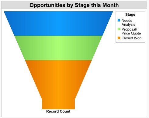 MTGLists's tweet image. Thrilled to see everyone at #atd2022! Looking for ways to connect with top corporate #Training decision-makers? MTG has guaranteed accurate contacts to keep your #leadgen pipeline full! Don't wait! Call to meet up at #ATD22 &amp;amp; learn more - (651) 457-8600, Ext. 1