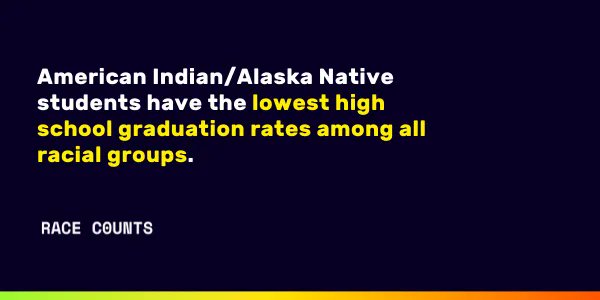 PICOcalifornia's tweet photo. @advancementprojectca 
Our new feature for #RACECOUNTS shows that American Indians/Alaskan Natives students are five times more likely to be chronically absent than white students, the group with the lowest rate. Learn more >> https://t.co/OtxCm0Fpvw

#picocalifornia https://t.co/TGvu98U3dD