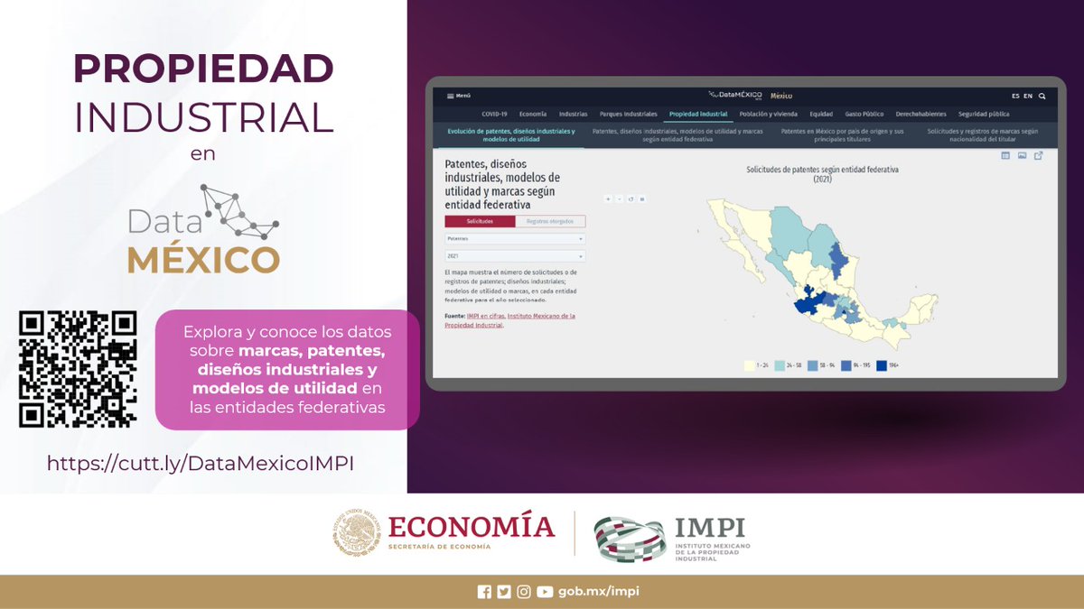 IMPI_Mexico's tweet photo. 📊🔎Explora y conoce los datos sobre patentes, diseños industriales, modelos de utilidad y marcas, en las entidades federativas en @DataMexico_
 👉 https://t.co/rtjCJN839e https://t.co/kZj0claync