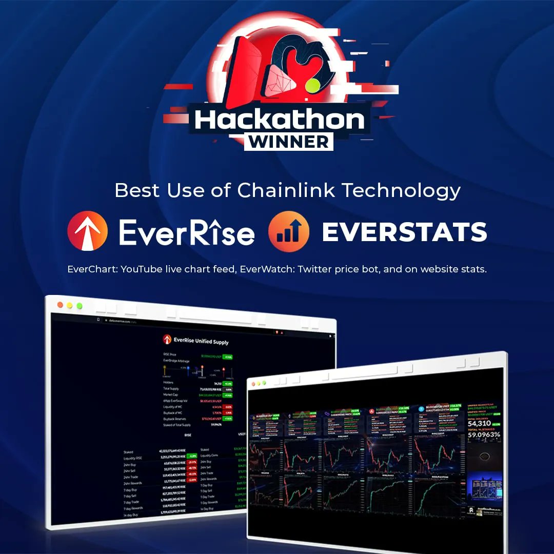 EverChart's tweet image. EverRise: 🎉 #EverRise's #EverStats and #EverChart has won Best Use of @Chainlink Technology in the @MoralisWeb3 @AvalancheAVAX #Hackathon! 

🥳 Congratulations to @EverRiseWatcher and @EverRiseJason! We are incredibly proud of you both 🥂

Read more: …