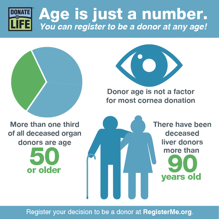 DonateLifeTN's tweet photo. #DidYouKnow you can register to be a donor at any age? In fact, more than one third of all deceased organ donors are age 50 or older! This #OlderAmericansMonth, you can visit https://t.co/qXiCtWvKNj and register to #BeTheGift! https://t.co/uOSecbDgQ6