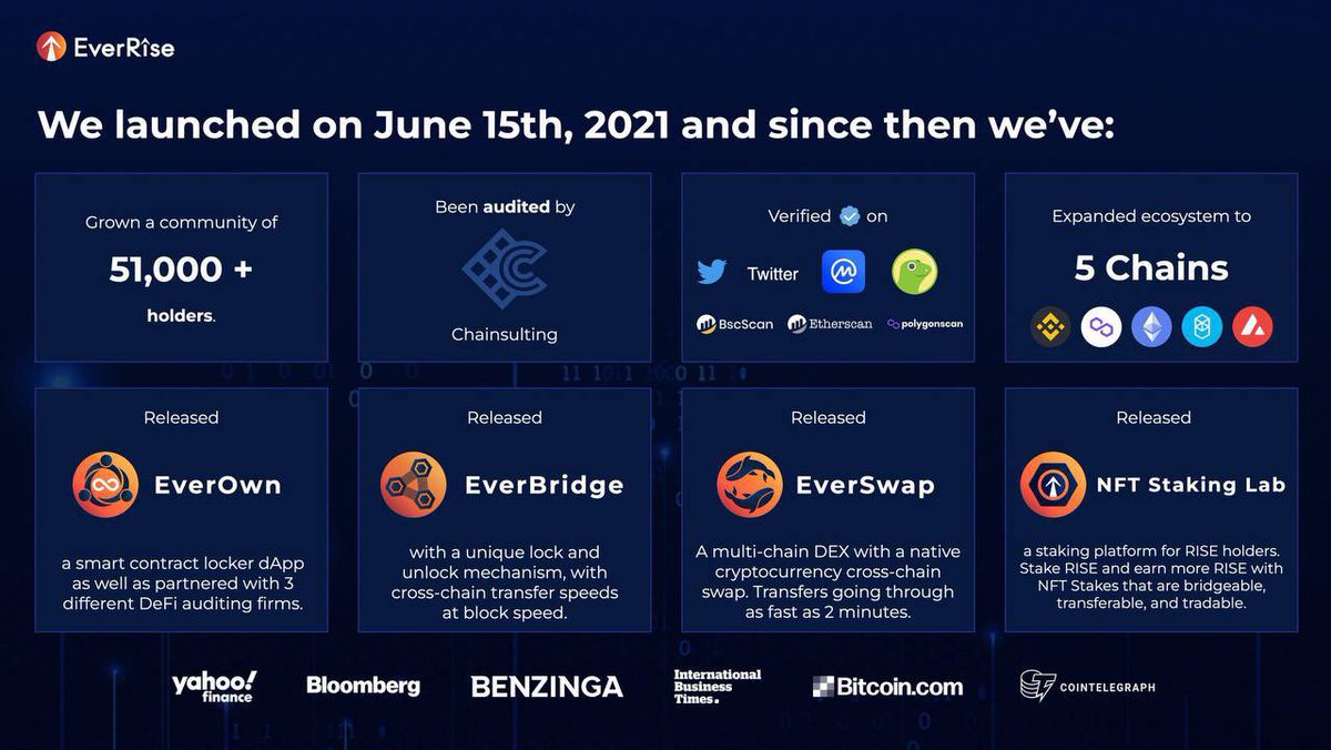 AndyGeller2's tweet photo. @EverRise @chainlink @MoralisWeb3 @avalancheavax @everrisewatcher @EverRiseJason Let’s gooooooo @EverRise!!! 😱🔥🥳❤️🎉
Congratulations @everrisewatcher and @EverRiseJason and thank you for all you do for the #EverRise family! 🥳❤️🔥
#cryptocurrency #Crypto #CryptoBoy #EverRise #EverChart #EverRiseNFT #EverRiseNFTStakingLab #EverRiseV3 #cryptocurrencies https://t.co/GNVwGIb5NS