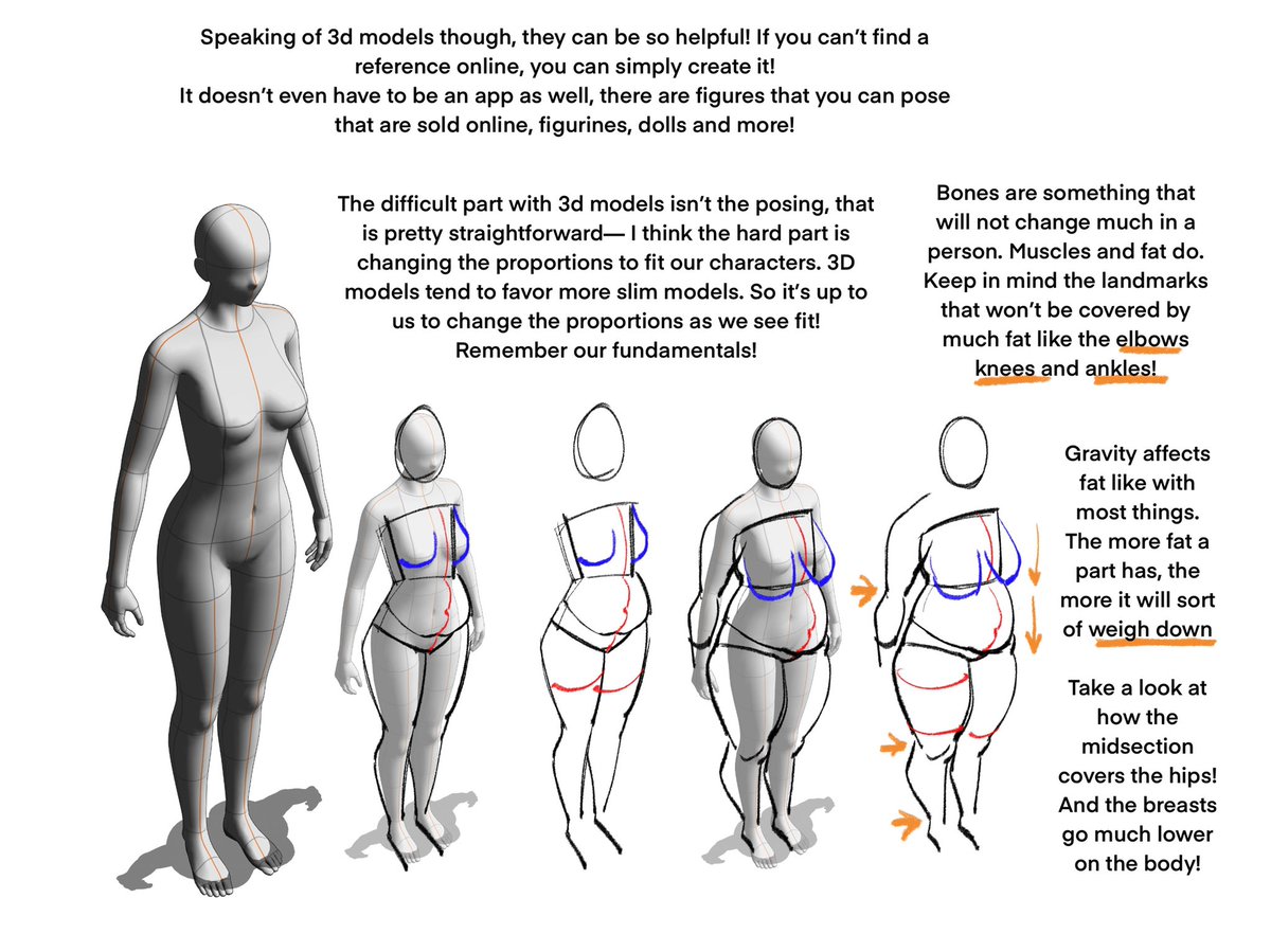 Adding last minute pages to my figure drawing tutorial!
I talk about 3d models 🧐🧐
[do not repost, this is part of my figure drawing tutorial coming in June!] 