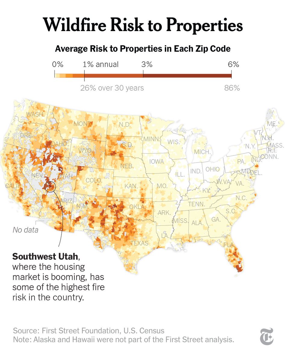 nytimes's tweet photo. The risk of wildfire in the U.S. is widespread and severe, according to new data that, for the first time, calculates the risk for every property in the lower 48 states.

And the threats are rising, the data shows. Here's where they're highest. https://t.co/0abfGUmuSh https://t.co/YJ4Fqc8Ugt